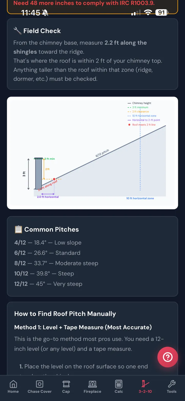 3-2-10 rule diagram